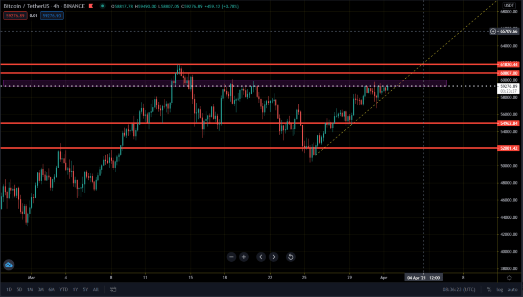 btc-01-04-2021