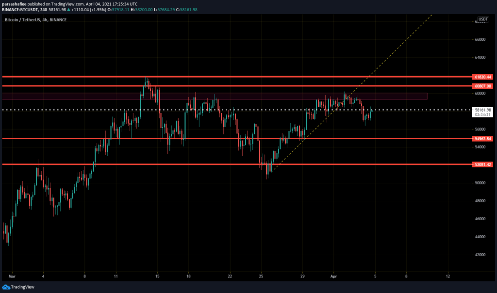 btc-04-04-2021