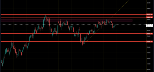 btc-04-04-2021