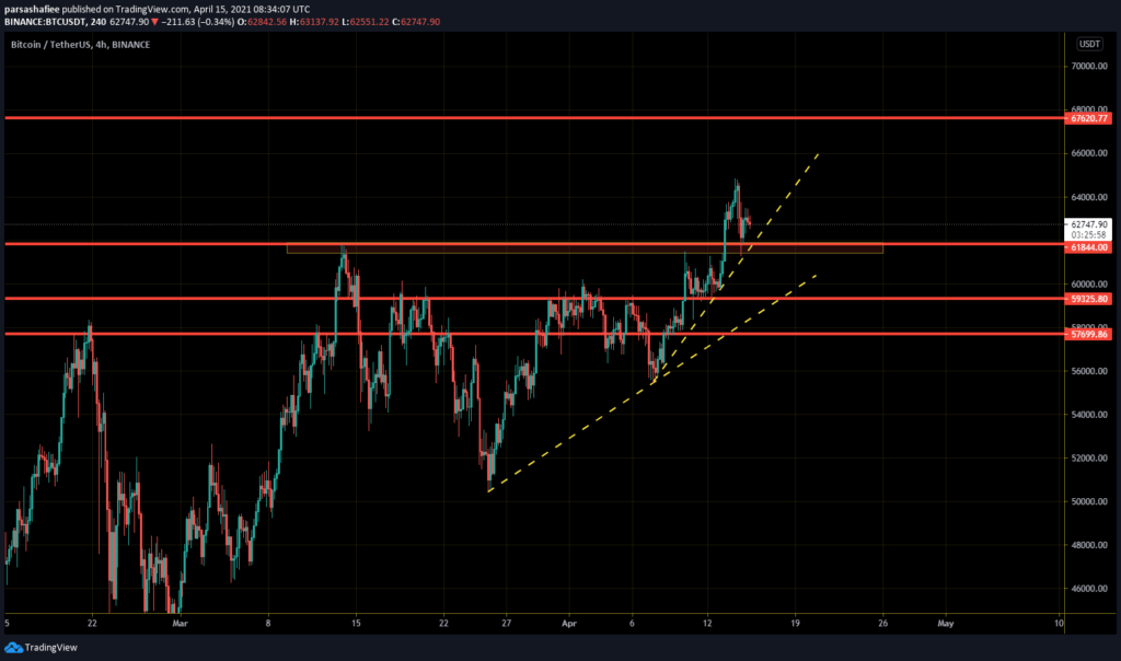 btc-15-04-2021