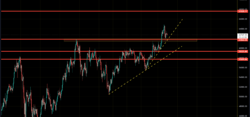 btc-15-04-2021