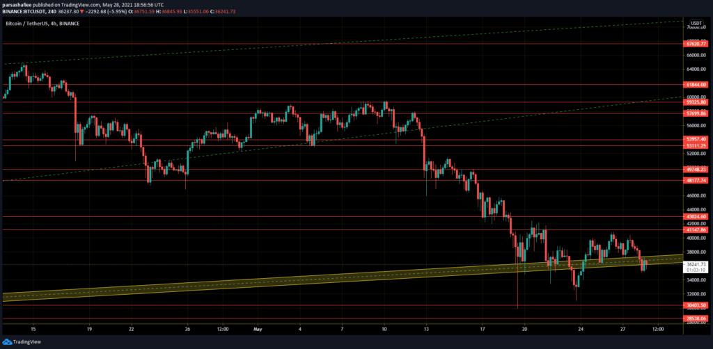 btc-28-05-2021