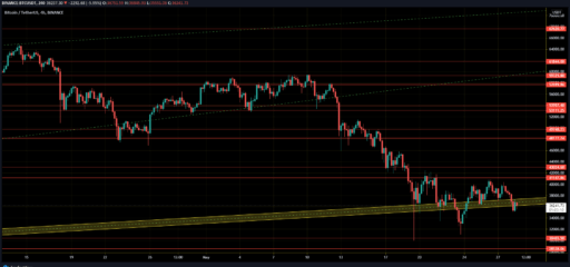 btc-28-05-2021