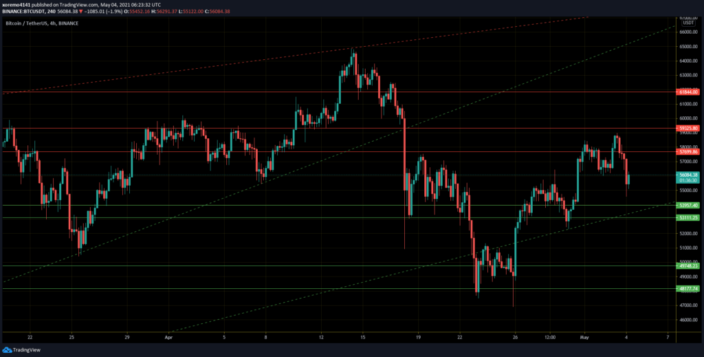 btc1-04-05-2021