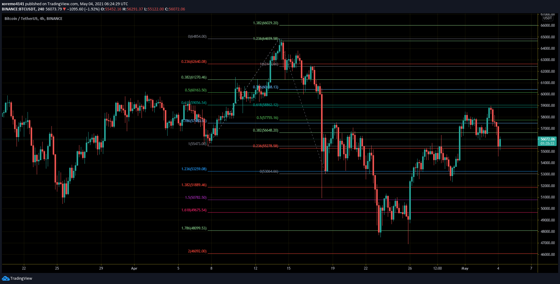 btc2-04-05-2021