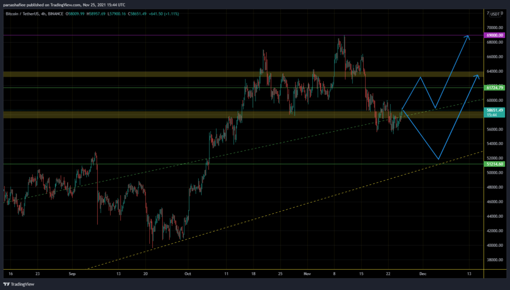 btc-25-11-2021