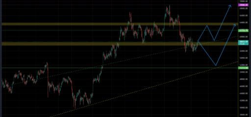 btc-25-11-2021