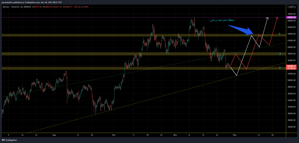 btc-28-11-2021