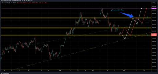 btc-28-11-2021